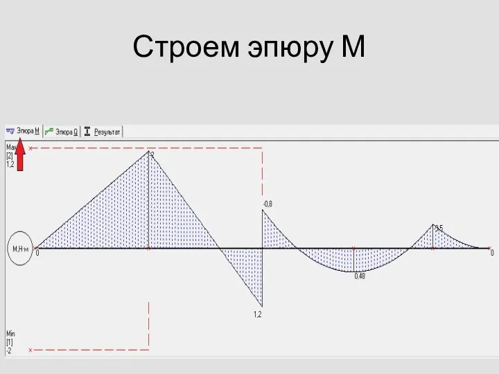 Строем эпюру М