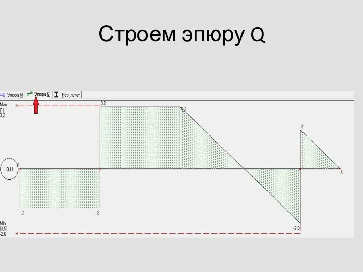 Строем эпюру Q