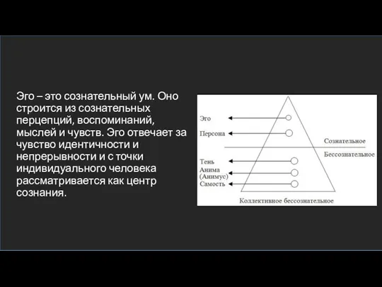 Эго – это сознательный ум. Оно строится из сознательных перцепций, воспоминаний, мыслей