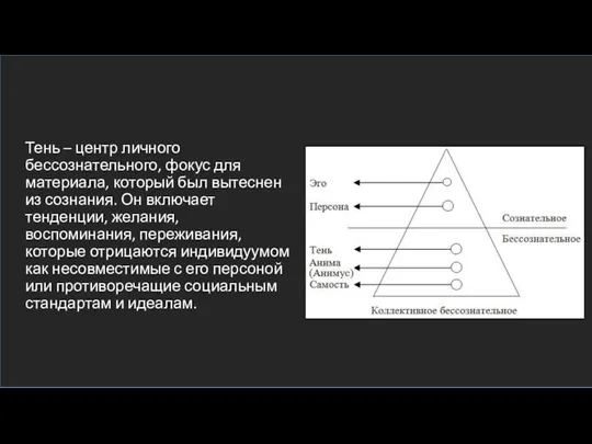 Тень – центр личного бессознательного, фокус для материала, который был вытеснен из