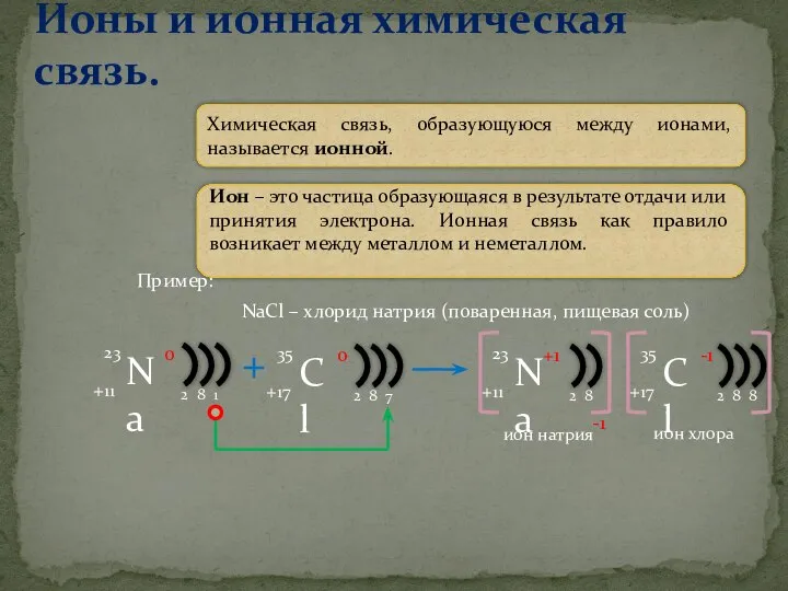 Ионы и ионная химическая связь. Химическая связь, образующуюся между ионами, называется ионной.