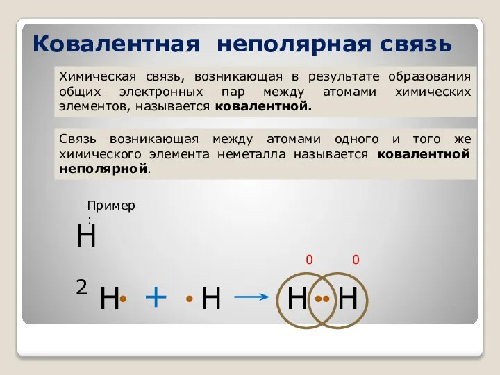Ковалентная неполярная связь Химическая связь, возникающая в результате образования общих электронных пар
