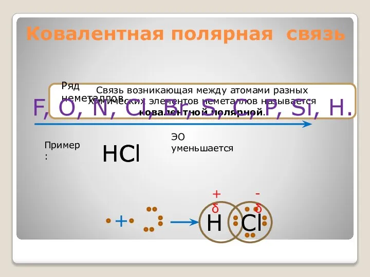 Ковалентная полярная связь Связь возникающая между атомами разных Химических элементов неметаллов называется