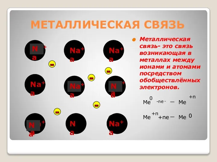 МЕТАЛЛИЧЕСКАЯ СВЯЗЬ Металлическая связь- это связь возникающая в металлах между ионами и
