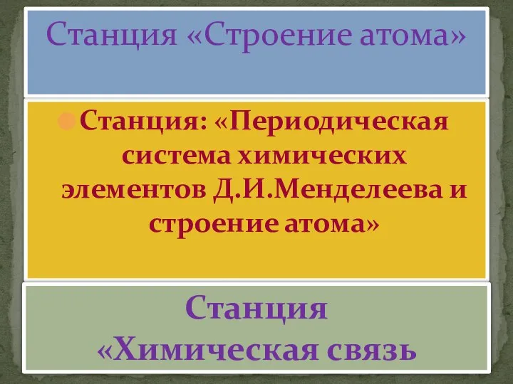 Станция: «Периодическая система химических элементов Д.И.Менделеева и строение атома» Станция «Строение атома» Станция «Химическая связь