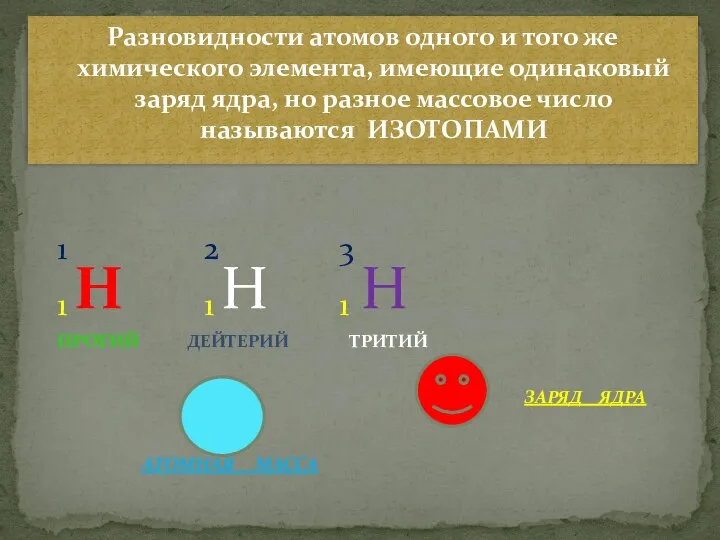 Разновидности атомов одного и того же химического элемента, имеющие одинаковый заряд ядра,