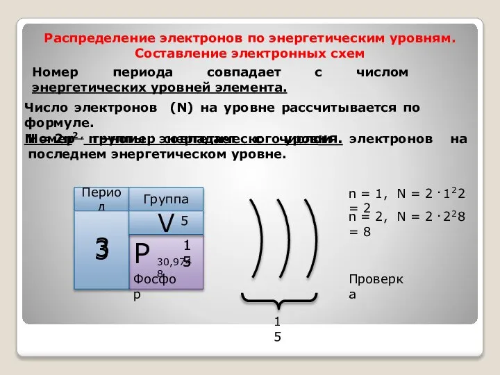 Распределение электронов по энергетическим уровням. Составление электронных схем Номер периода совпадает с