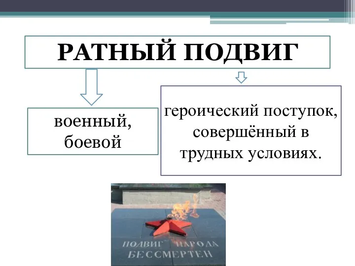 РАТНЫЙ ПОДВИГ героический поступок, совершённый в трудных условиях. военный, боевой