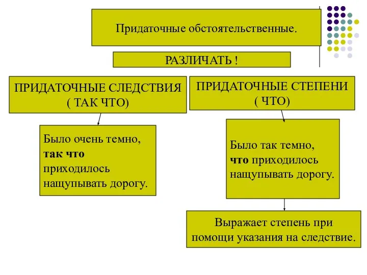 Придаточные обстоятельственные. РАЗЛИЧАТЬ ! ПРИДАТОЧНЫЕ СЛЕДСТВИЯ ( ТАК ЧТО) ПРИДАТОЧНЫЕ СТЕПЕНИ (