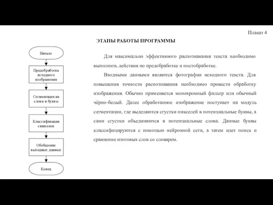 Плакат 4 ЭТАПЫ РАБОТЫ ПРОГРАММЫ Для максимально эффективного распознавания текста необходимо выполнить