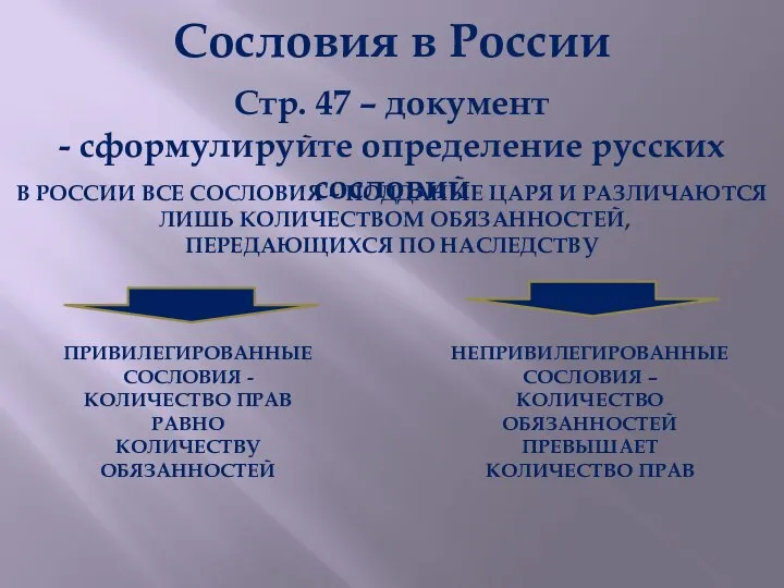 Сословия в России В РОССИИ ВСЕ СОСЛОВИЯ – ПОДДАНЫЕ ЦАРЯ И РАЗЛИЧАЮТСЯ