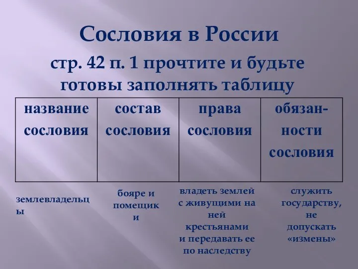 Сословия в России стр. 42 п. 1 прочтите и будьте готовы заполнять