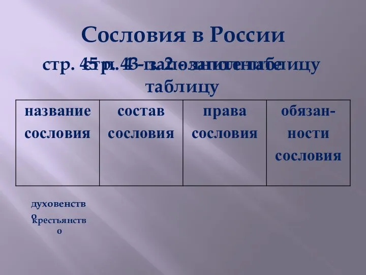 Сословия в России стр. 45 п. 4 - заполните таблицу духовенство стр.