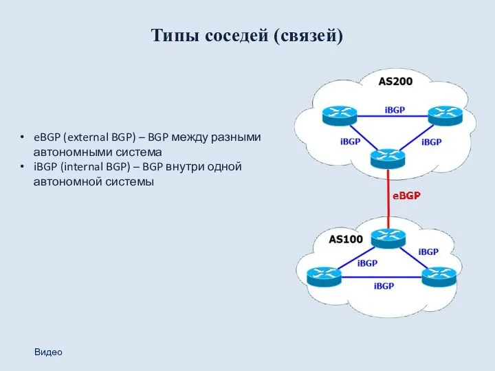 Типы соседей (связей) eBGP (external BGP) – BGP между разными автономными система