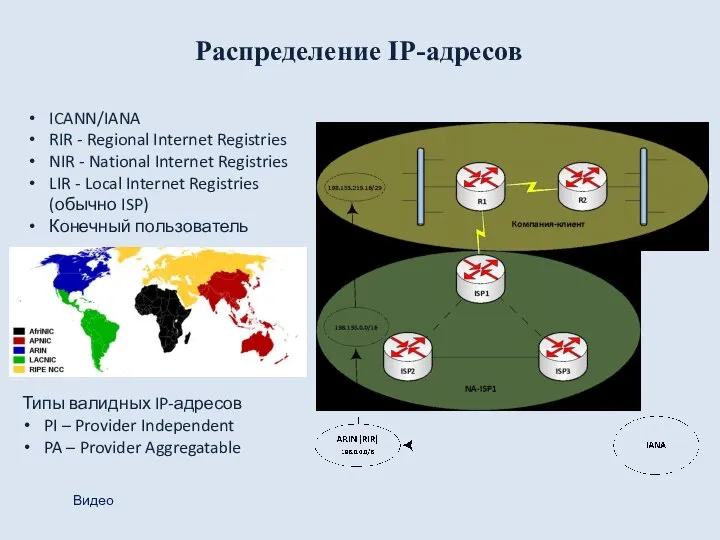 Распределение IP-адресов ICANN/IANA RIR - Regional Internet Registries NIR - National Internet