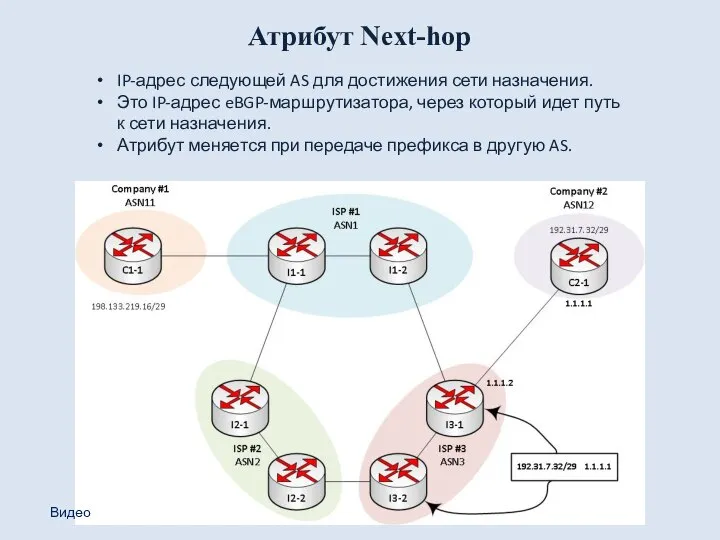 Атрибут Next-hop IP-адрес следующей AS для достижения сети назначения. Это IP-адрес eBGP-маршрутизатора,