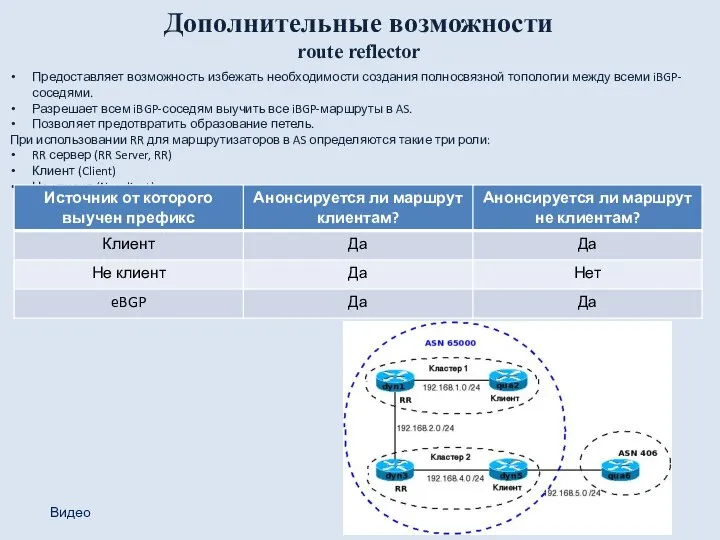 Дополнительные возможности route reflector Предоставляет возможность избежать необходимости создания полносвязной топологии между