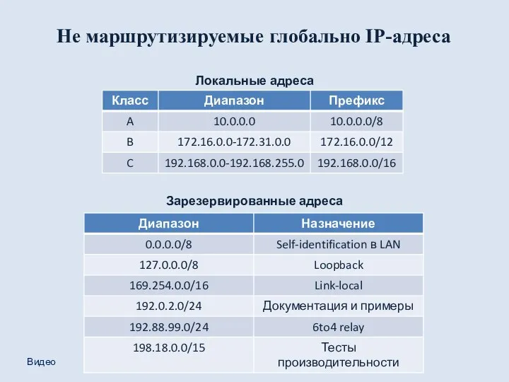 Не маршрутизируемые глобально IP-адреса Локальные адреса Зарезервированные адреса Видео