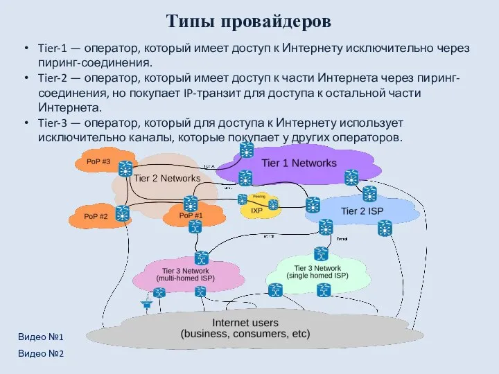 Типы провайдеров Tier-1 — оператор, который имеет доступ к Интернету исключительно через