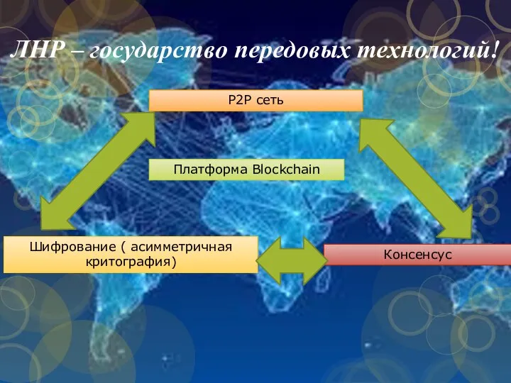 ЛНР – государство передовых технологий! Р2Р сеть Шифрование ( асимметричная критография) Консенсус Платформа Blockchain