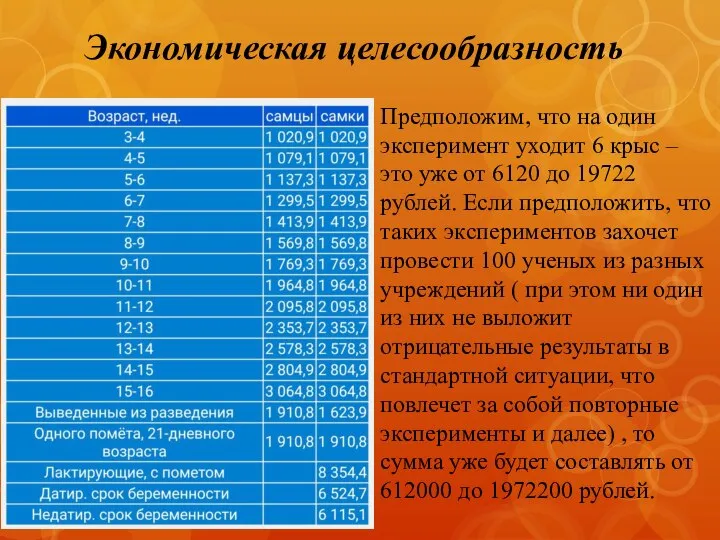 Экономическая целесообразность Предположим, что на один эксперимент уходит 6 крыс – это