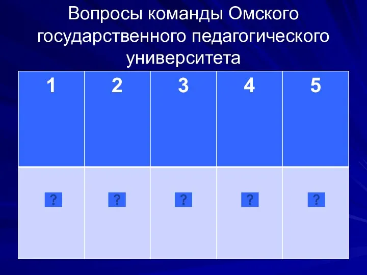 Вопросы команды Омского государственного педагогического университета