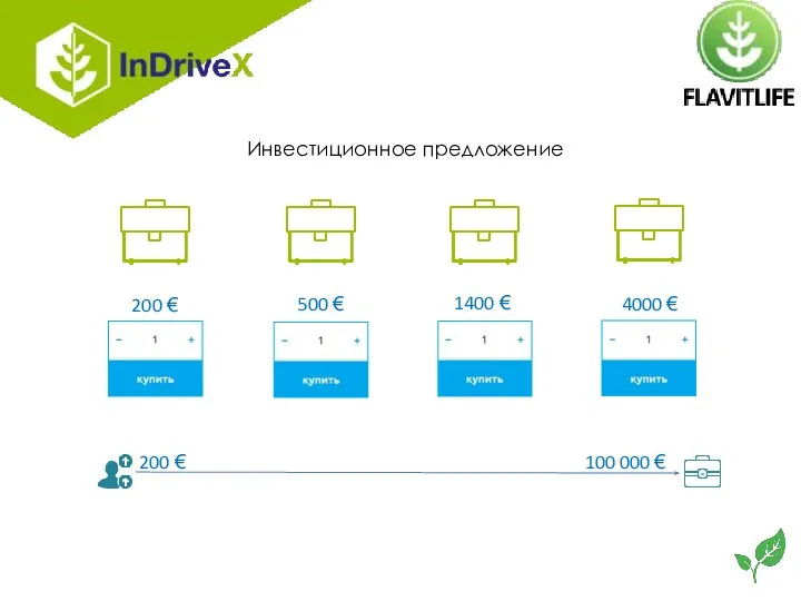 Инвестиционное предложение 200 € 500 € 1400 € 4000 € 200 € 100 000 €