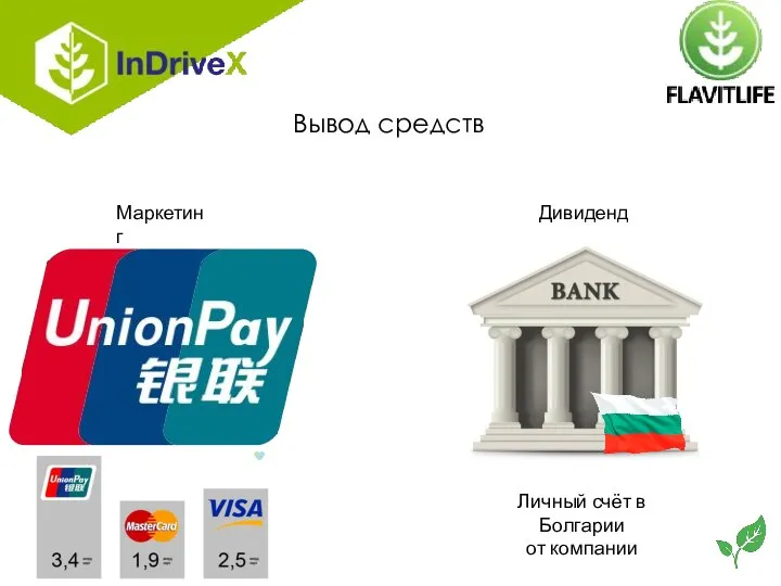 Вывод средств Маркетинг Дивиденды Личный счёт в Болгарии от компании