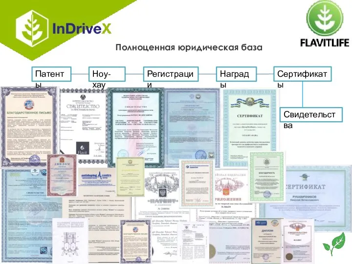 Полноценная юридическая база Патенты Сертификаты Ноу-хау Награды Регистрации Свидетельства