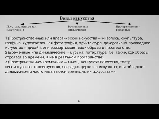 Виды искусства Пространственные или пластические 6 Временные или динамические Пространственно-временные 1)Пространственные или