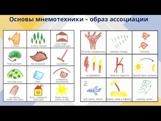 Основы мнемотехники – образ ассоциации