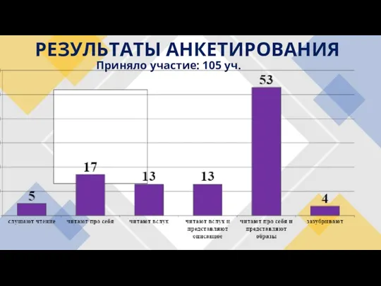 Приняло участие: 105 уч. РЕЗУЛЬТАТЫ АНКЕТИРОВАНИЯ