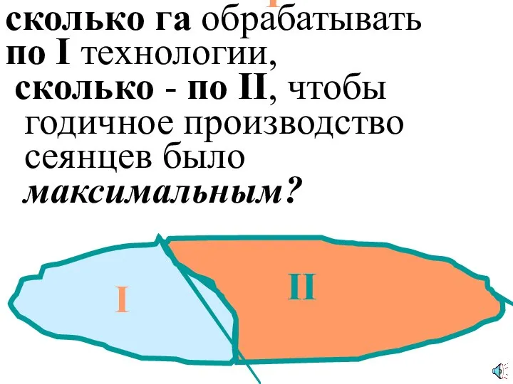 I сколько га обрабатывать по I технологии, сколько - по II, чтобы