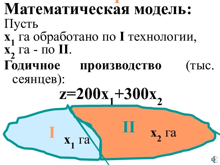 I Математическая модель: Пусть x1 га обработано по I технологии, x2 га