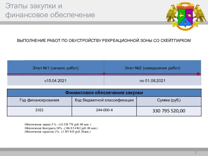 Этапы закупки и финансовое обеспечение 3 ВЫПОЛНЕНИЕ РАБОТ ПО ОБУСТРОЙСТВУ РЕКРЕАЦИОННОЙ ЗОНЫ