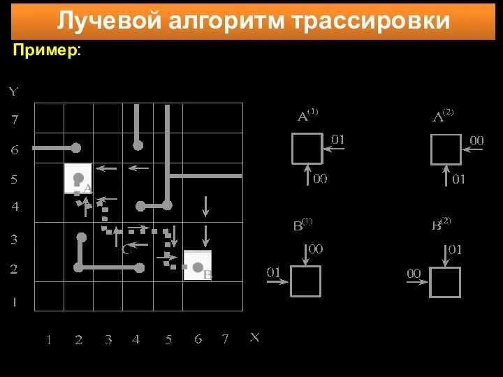 Лучевой алгоритм трассировки Пример: