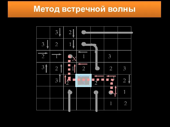 Метод встречной волны