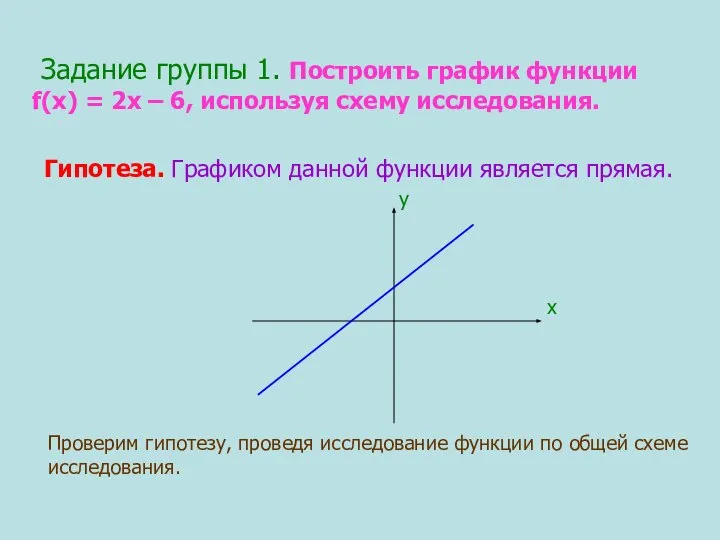 Задание группы 1. Построить график функции f(х) = 2х – 6, используя