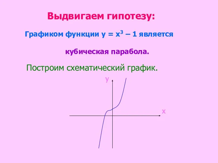 Выдвигаем гипотезу: Графиком функции у = х3 – 1 является кубическая парабола.