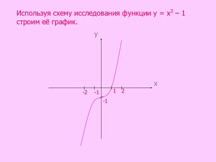 Используя схему исследования функции у = х3 – 1 строим её график.