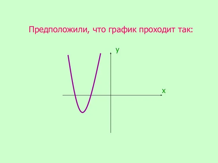 Предположили, что график проходит так: х у