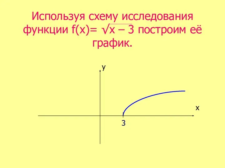 Используя схему исследования функции f(х)= √х – 3 построим её график. х у 3