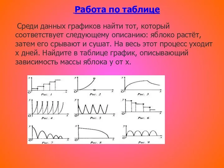 Работа по таблице Среди данных графиков найти тот, который соответствует следующему описанию: