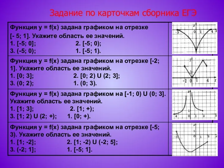 Задание по карточкам сборника ЕГЭ