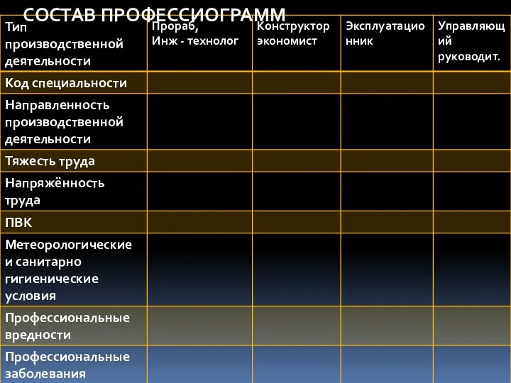 СОСТАВ ПРОФЕССИОГРАММ