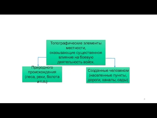 Топографические элементы местности, оказывающие существенное влияние на боевую деятельность войск. Природного происхождения