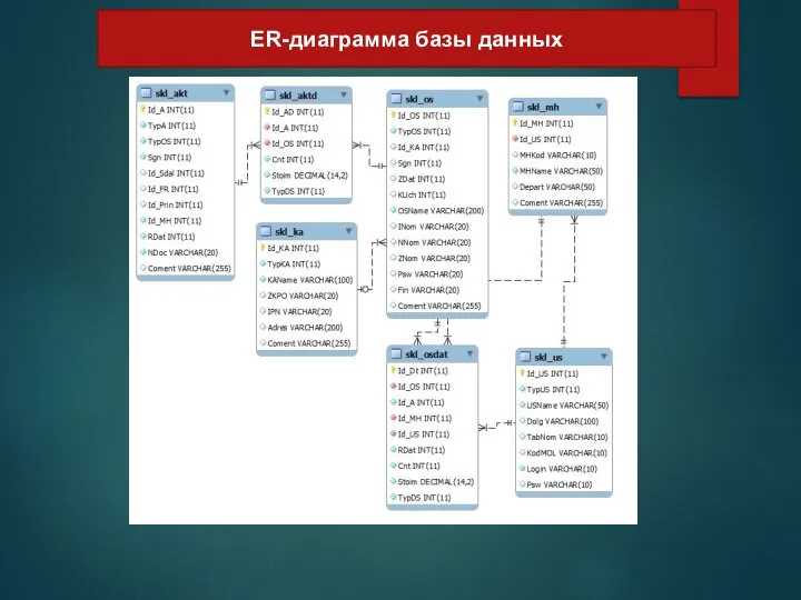 ER-диаграмма базы данных