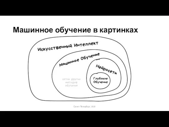 Машинное обучение в картинках Санкт-Петербург, 2020