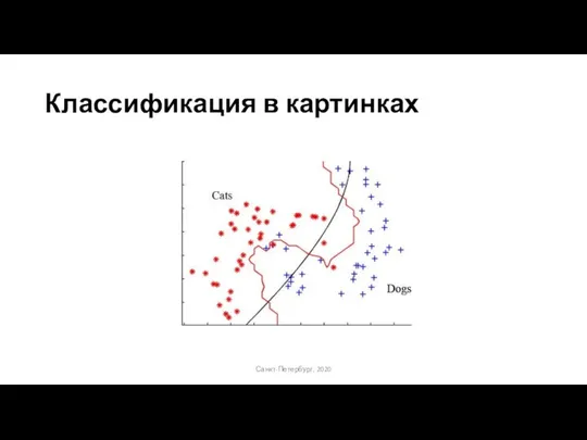 Классификация в картинках Санкт-Петербург, 2020