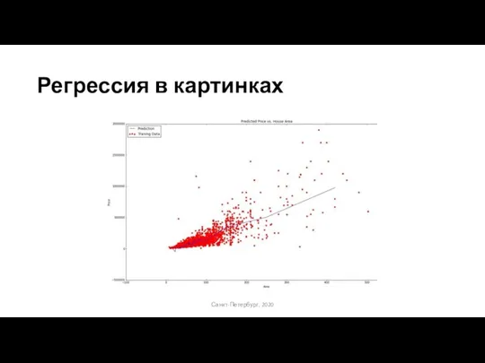 Регрессия в картинках Санкт-Петербург, 2020